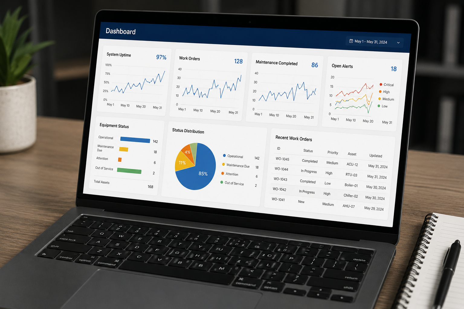 Asset health review dashboard for maintenance planning